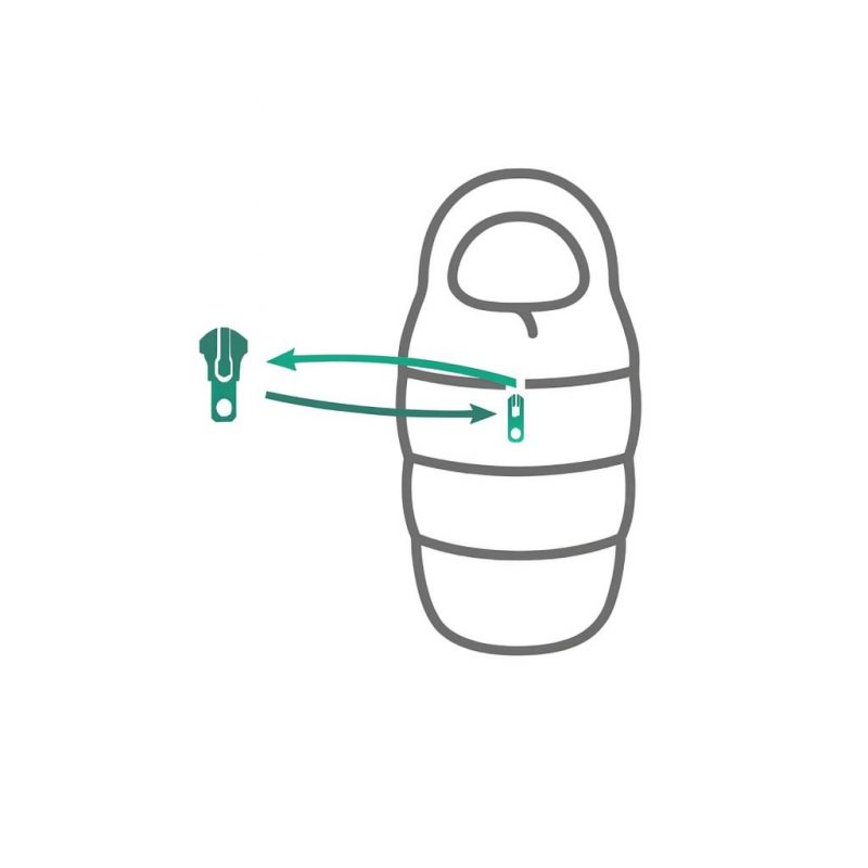 Schlafsack-Reißverschluss austauschen - bis 130 cm
